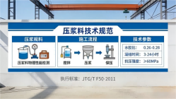 安义本地工厂讲解：说一遍公路压浆料和铁路压浆料的区别