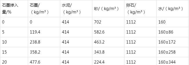 安义防静电水泥砂浆怎么做(附配比及施工方法)